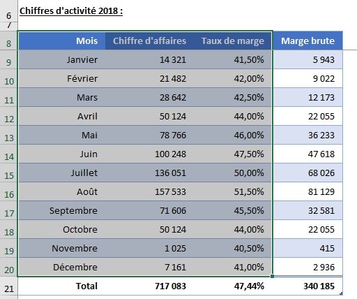 Excel formation - Comment ajouter un axe secondaire sur un graphique Excel - 02