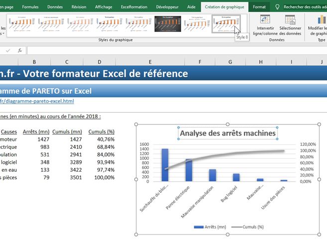 Excel formation - diagramme de PARETO - 22