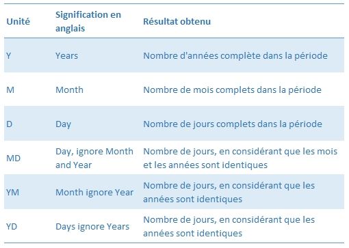 Excel formation - Dates05 Calcule d'age et d ancienneté sur Excel - 14