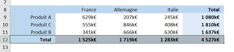 Excel formation - déplacement avancé de cellules - 05