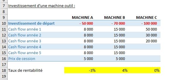 Excel formation - Envoyer mail avec VBA - 02