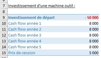 Comment Calculer Le Taux De Rendement Interne D’un Projet Sur Excel ...