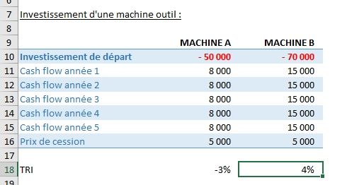 Comment Calculer Le Taux De Rendement Interne D’un Projet Sur Excel ...