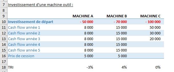 Calcul De Rentabilite D Un Projet - Communauté MCMS™.