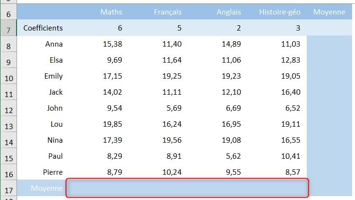 Comment calculer toilette ?