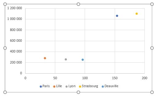 Excel formation - graphique bulle - 12