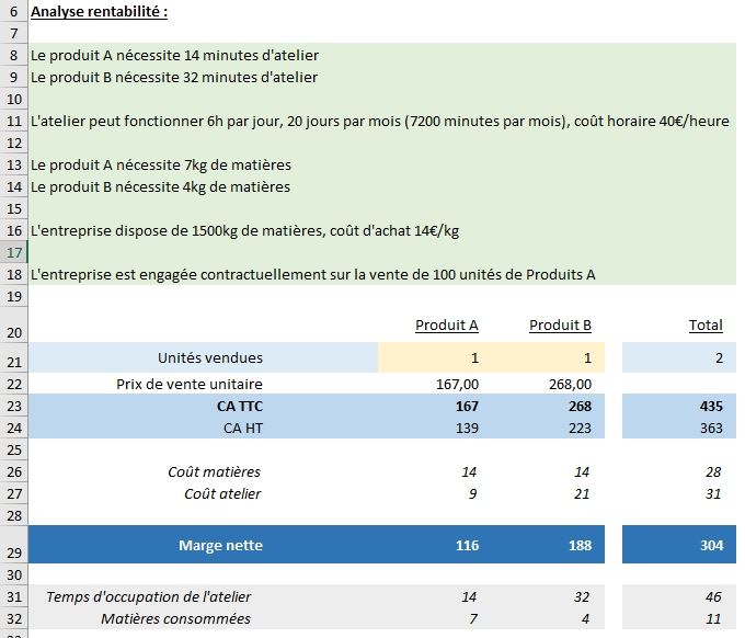 Excel formation - solveur excel - 05