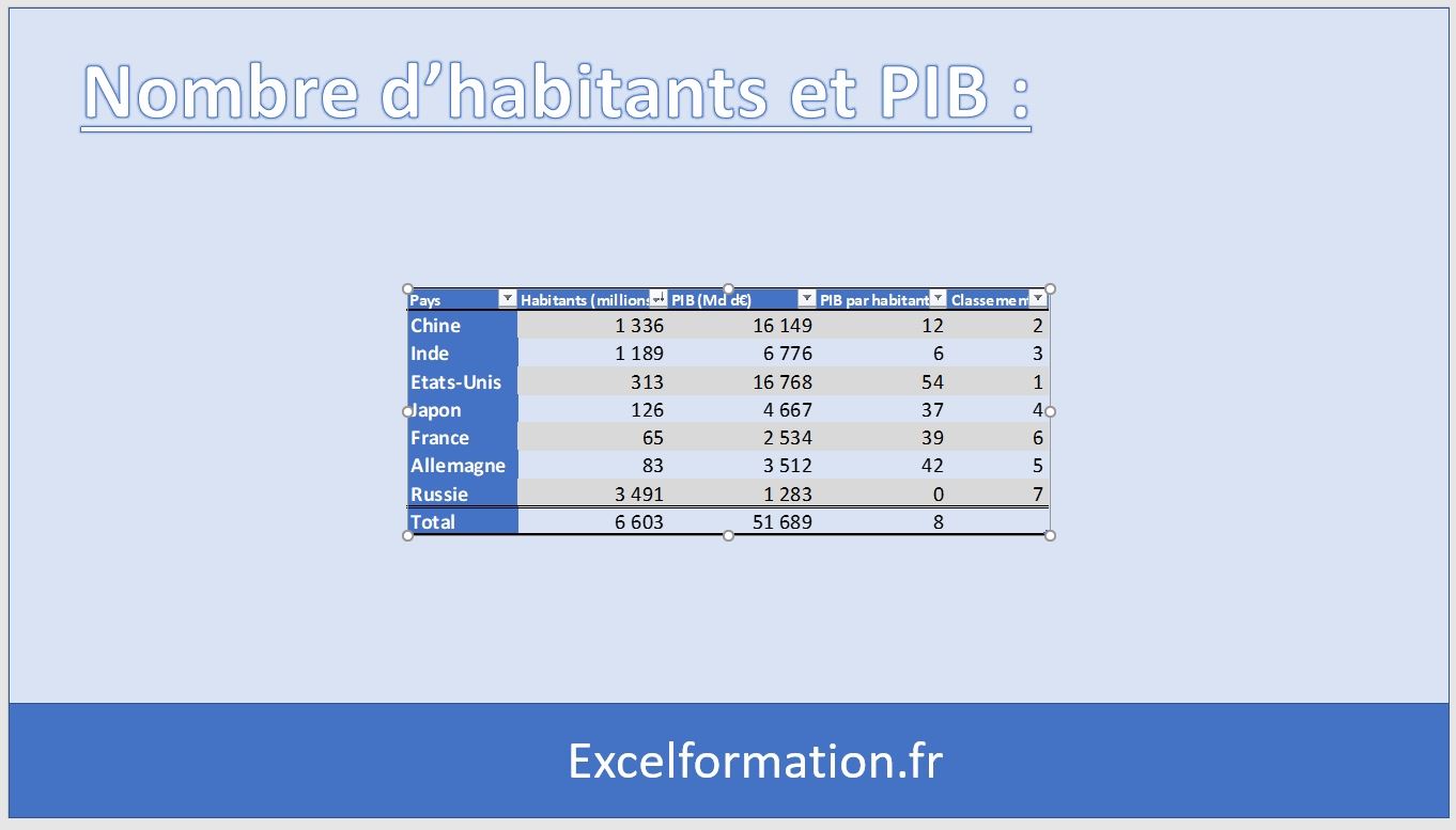 Excel formation - transferer tableau excel dans po - 07