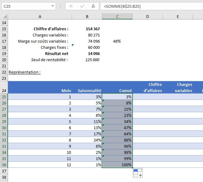 Graphique Seuil De Rentabilit Excel Tlcharger Ici Gratuit