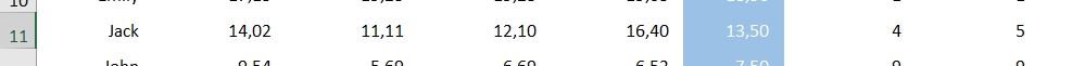 Excel formation - fonction rang - 10