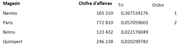 Excel formation - tri aleatoire - 15