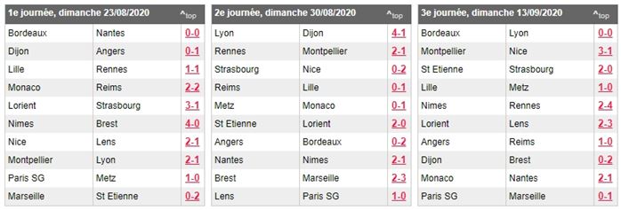 Excel formation - classement football - 48