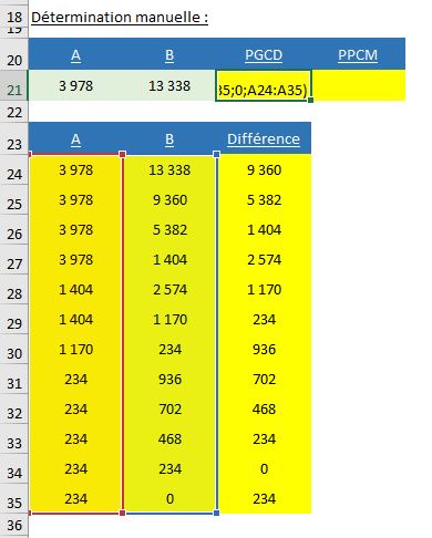 Comment Calculer Le PGCD Et Le PPCM (« Plus Grand Commun Diviseur » Et ...