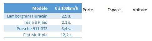 Excel formation - Créer des infographies sur Excel - 04