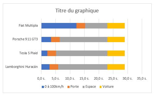 Excel formation - Créer des infographies sur Excel - 10
