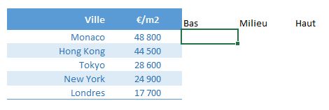 Excel formation - Créer des infographies sur Excel - 31