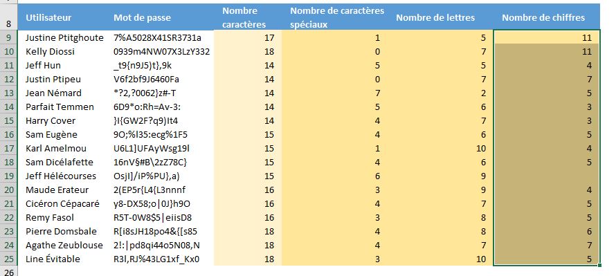 Excel formation - compter nombre lettres ou chiffres - 09
