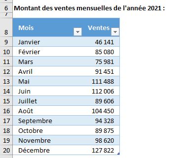 Excel formation - courbe tendance - 01