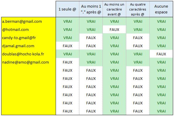 Excel formation - vérifier email - 08