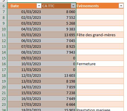 Excel formation - graphique marqueurs - 06