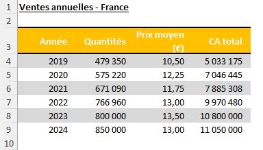 Excel formation - graphique depuis plusieurs feuilles - 18