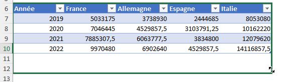 Comment Créer Un Graphique à Partir De Plusieurs Feuilles De Calcul Dans Excel Excel Formation 4261