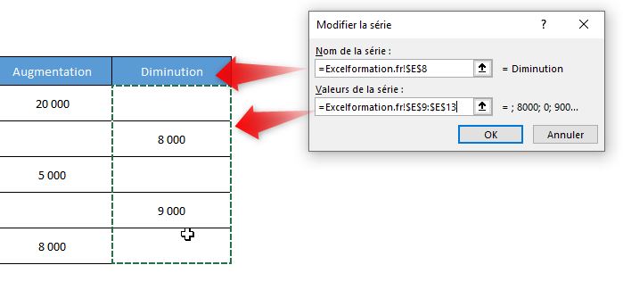 Excel formation - graphique en cascade excel - 18