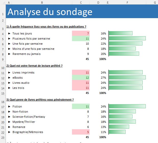 Comment analyser les résultats d’un sondage ou questionnaire avec Excel ...