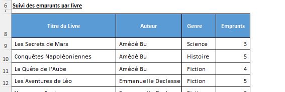 Excel formation - La fonction SOMME.SI avec des textes - 01