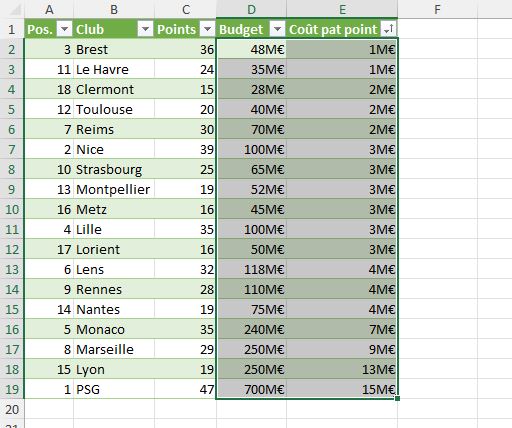 Excel formation - Import tableau HTML dans Excel - 16