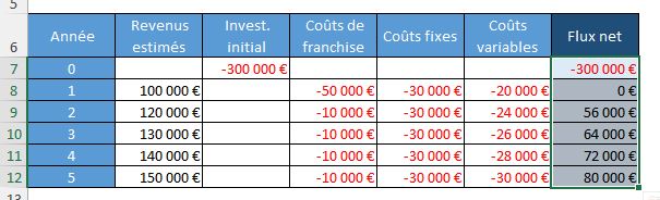 Excel formation - 20240410-Fonction TRI - 02