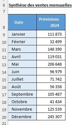 Excel formation - 20240503-Données cumulées - 01