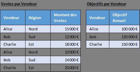 Excel formation - 0030-les super tcd - 01