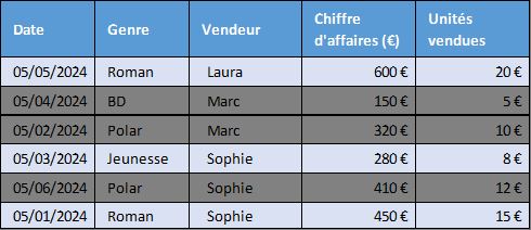 Excel formation - 0031-rapport cliquable excel - 04