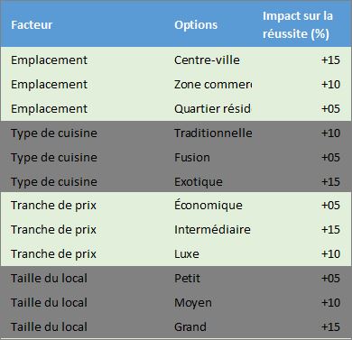 Excel formation - 0043 - 01