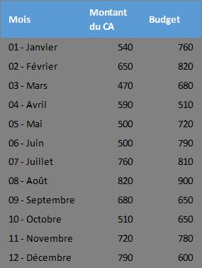 Excel formation - 0045-graphiqueEcartsFleches - 01