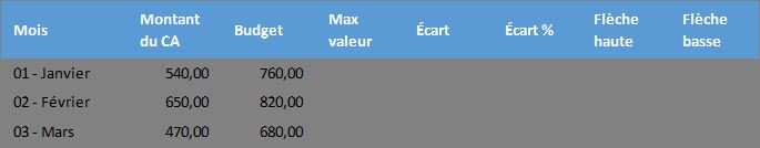 Excel formation - 0045-graphiqueEcartsFleches - 02