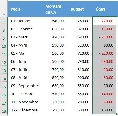 Excel formation - 0045-graphiqueEcartsFleches - 03