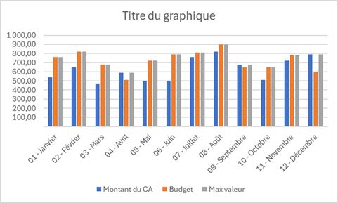 Excel formation - 0045-graphiqueEcartsFleches - 06