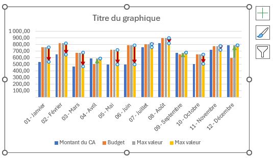 Excel formation - 0045-graphiqueEcartsFleches - 13