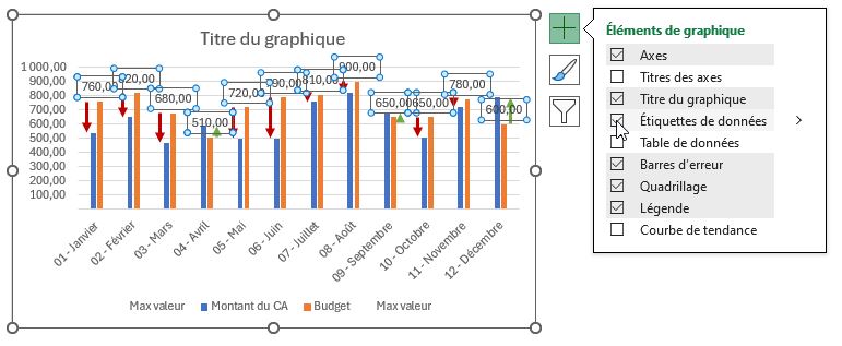Excel formation - 0045-graphiqueEcartsFleches - 16