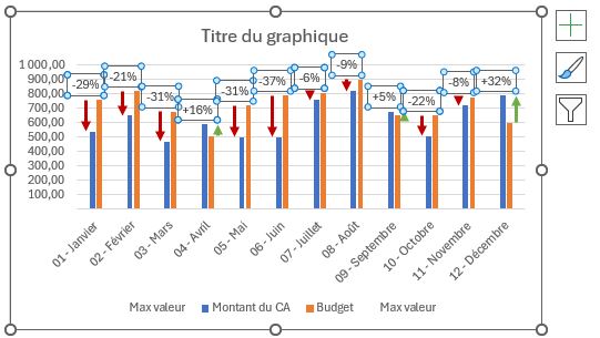 Excel formation - 0045-graphiqueEcartsFleches - 19