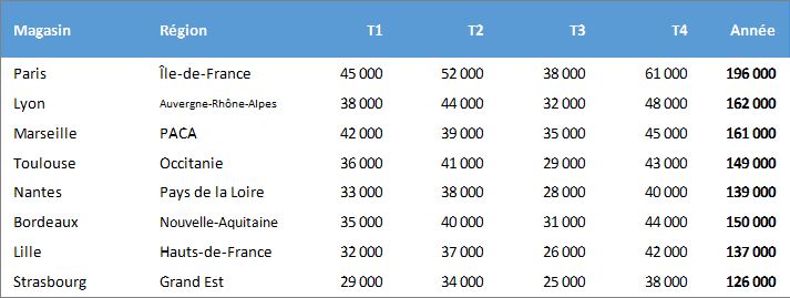 Excel formation - 0061-SelectionGraphiqueDynamique - 01