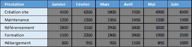 Excel formation - 0081 - 01