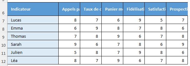 Excel formation - 0094-graphPapillonDynamique - 01