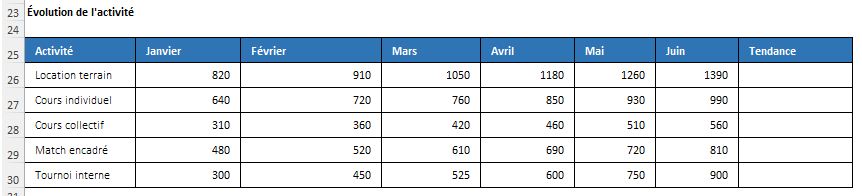 Excel formation - 0113-analyseRapide - 17