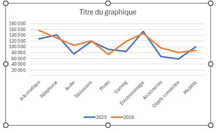 Excel formation - 0128-slopGraph - 04