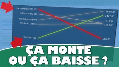 Ce graphique Excel montre immédiatement ce qui progresse… et ce qui s’effondre