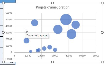 Excel formation - 0119-graphiqueBullesExcel - 04