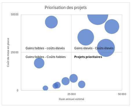 Excel formation - 0119-graphiqueBullesExcel - 10